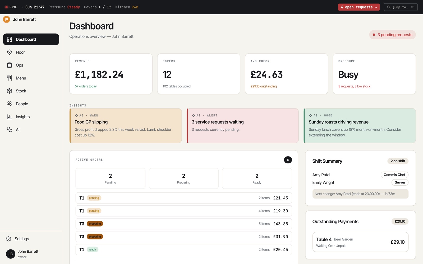 The Pewter dashboard: today's takings, covers, average spend, insight cards, orders and who's on shift